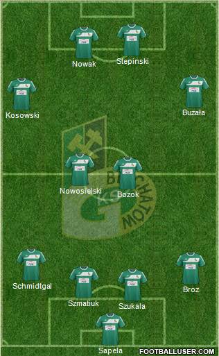 GKS Belchatow Formation 2012