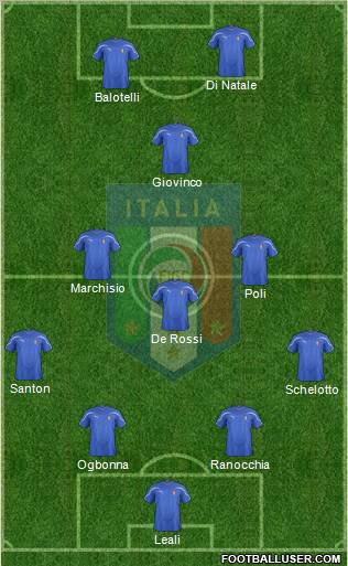 Italy Formation 2012