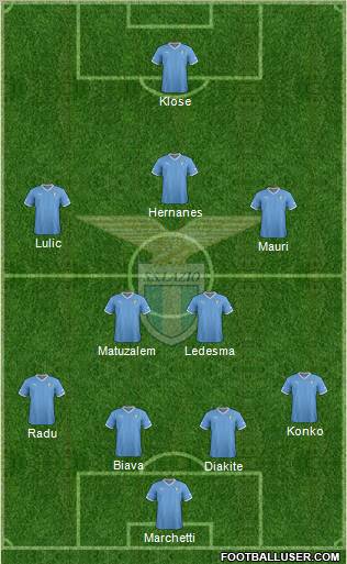 S.S. Lazio Formation 2012