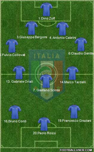 Italy Formation 2012