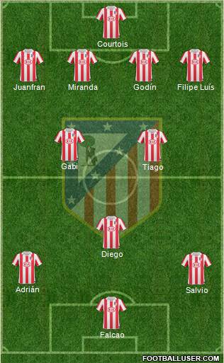 Atlético Madrid B Formation 2012