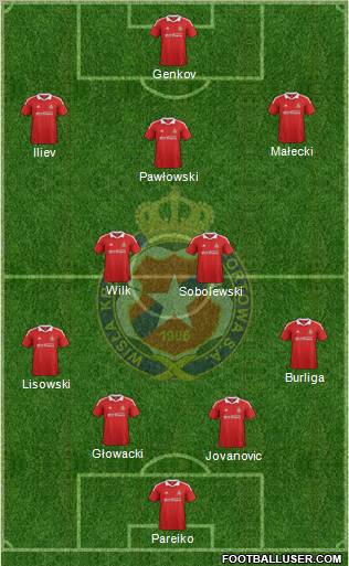 Wisla Krakow Formation 2012