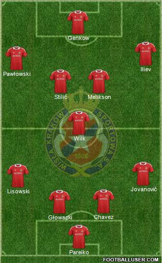 Wisla Krakow Formation 2012