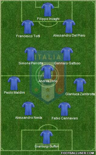 Italy Formation 2012