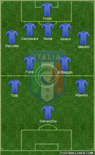 Italy Formation 2012