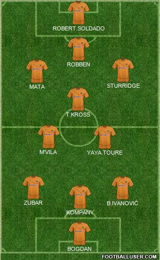 Wolverhampton Wanderers Formation 2012