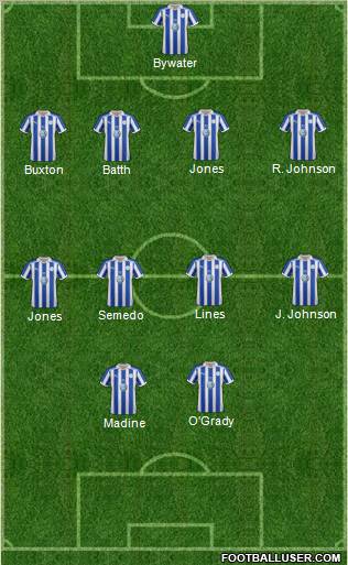 Sheffield Wednesday Formation 2012