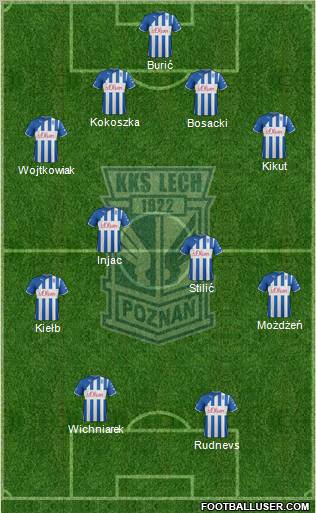 Lech Poznan Formation 2012