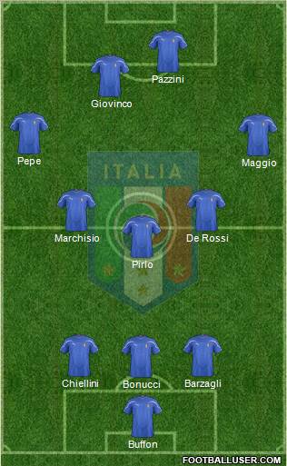 Italy Formation 2012