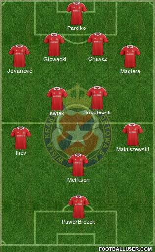 Wisla Krakow Formation 2012