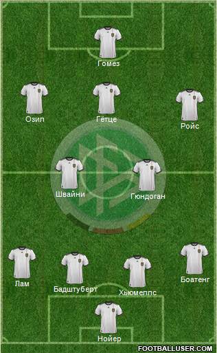 Germany Formation 2012