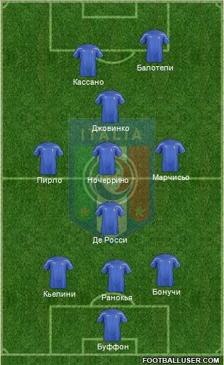 Italy Formation 2012