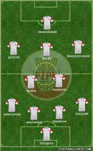 Poland Formation 2012