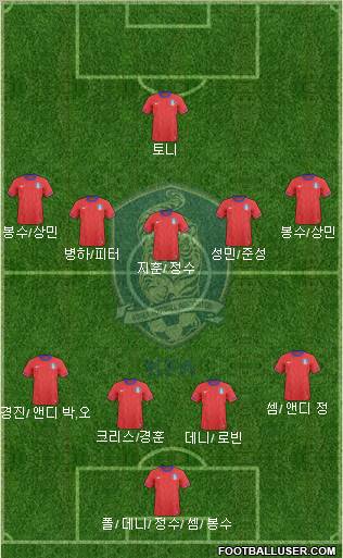 South Korea Formation 2012