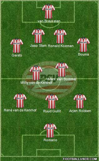 PSV Formation 2012