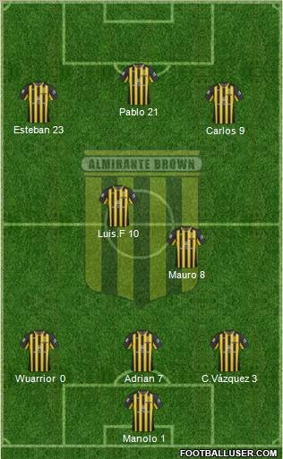 Almirante Brown Formation 2012