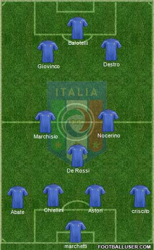 Italy Formation 2012