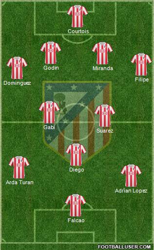 Atlético Madrid B Formation 2012