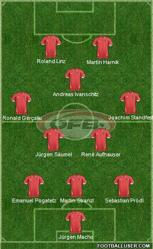 Austria Formation 2012