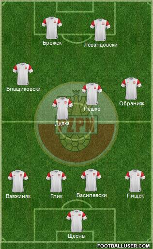 Poland Formation 2012