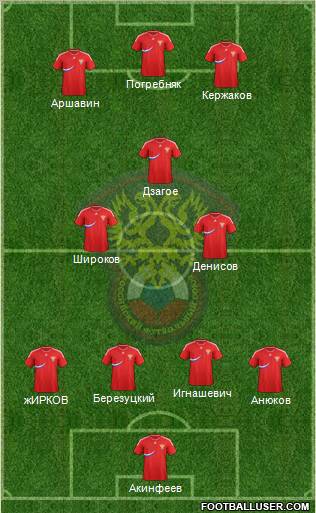 Russia Formation 2012