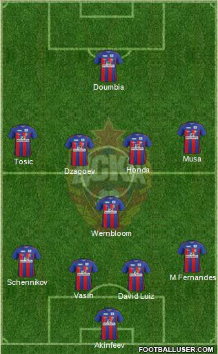 CSKA Moscow Formation 2012