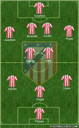 Atlético Madrid B Formation 2012