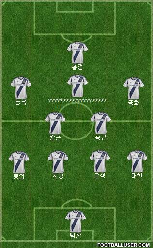 Los Angeles Galaxy Formation 2012