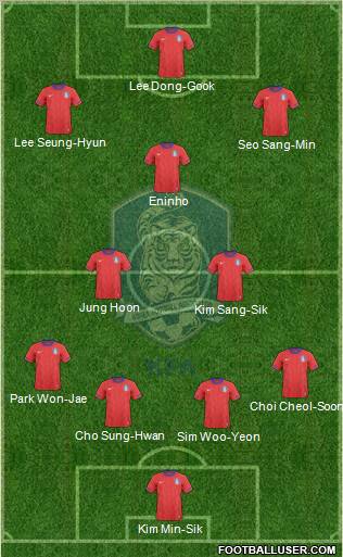 South Korea Formation 2012