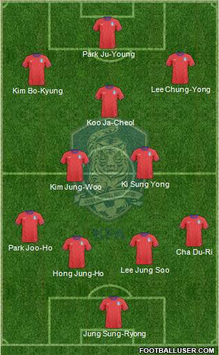 South Korea Formation 2012