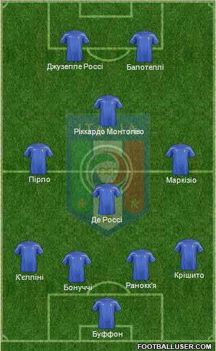 Italy Formation 2012