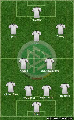 Germany Formation 2012