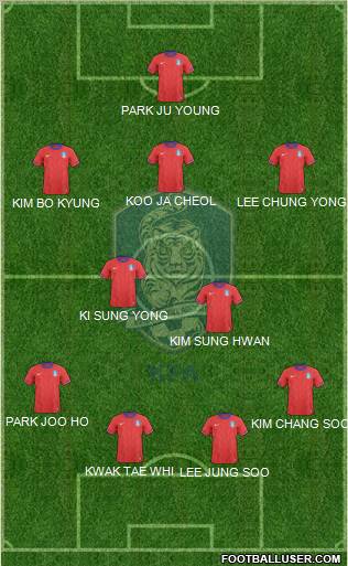 South Korea Formation 2012