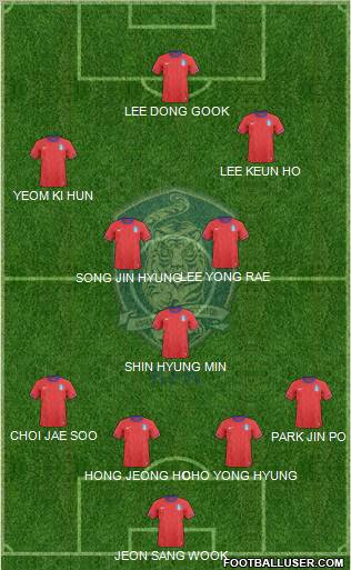 South Korea Formation 2012