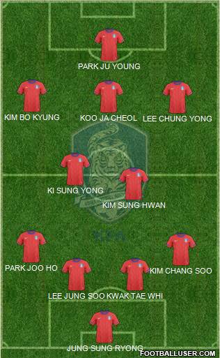 South Korea Formation 2012