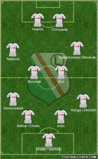 Legia Warszawa Formation 2012