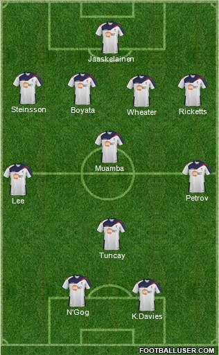 Bolton Wanderers Formation 2012