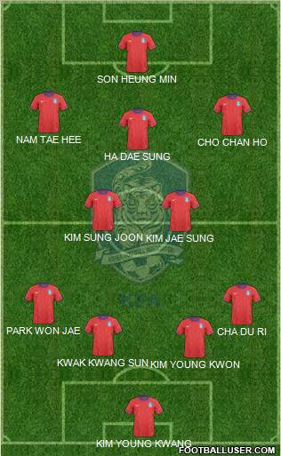 South Korea Formation 2012