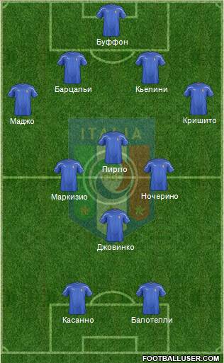 Italy Formation 2012