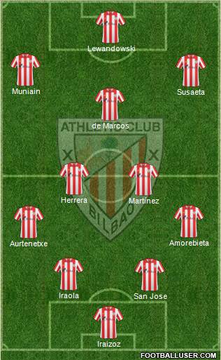 Bilbao Athletic Formation 2012