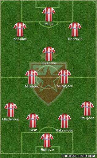 FC Red Star Belgrade Formation 2012