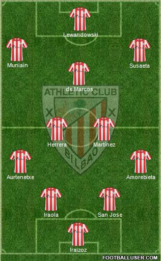 Bilbao Athletic Formation 2012