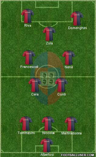 Cagliari Formation 2012