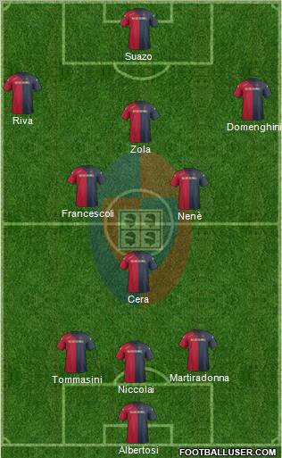 Cagliari Formation 2012