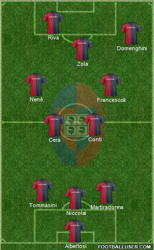 Cagliari Formation 2012