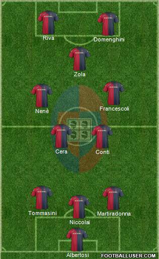 Cagliari Formation 2012