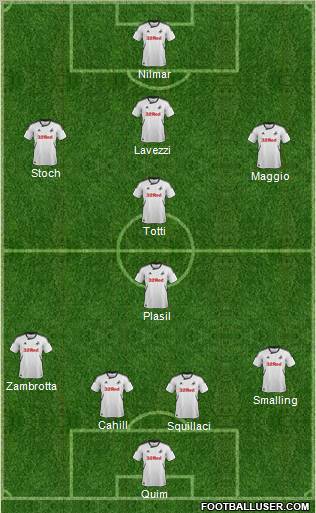 Swansea City Formation 2012