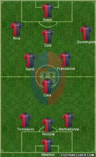 Cagliari Formation 2012