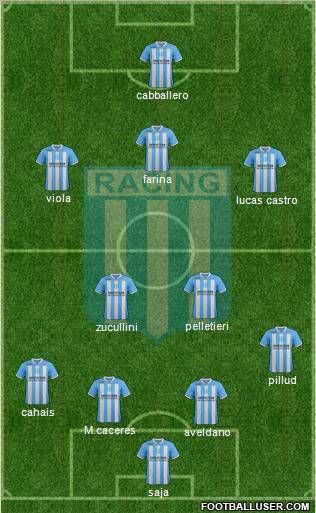 Racing Club Formation 2012