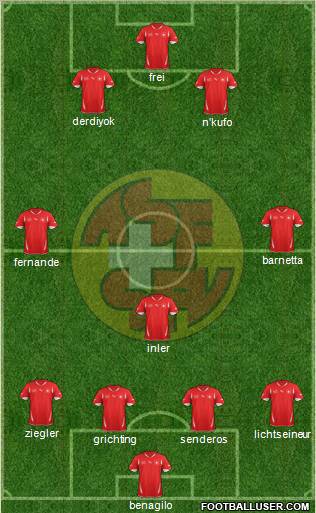 Switzerland Formation 2012